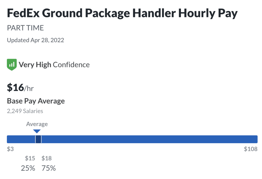 FedEx Ground warehouse fulltime/parttime jobs Jobsspotter